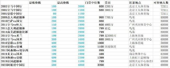 2025-06-05 拉米·马雷克、艾玛·科林分手！